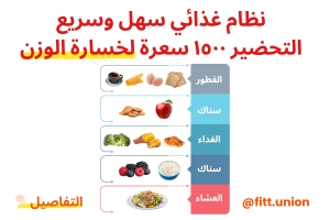 نظام غذائي سهل وسريع التحضير ١٥٠٠ سعرة لخسارة الوزن